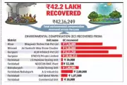 Haryana Recovers Less Than 1% of Rs 45 Crore Environmental Fines