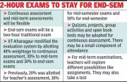 IIT Kharagpur Introduces Flexible 40-30-30 Evaluation System to Reduce Exam Stress