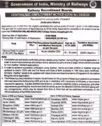 Indian Railways to Recruit 22,000 for Level-1 Posts: Apply from Jan 21