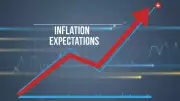India's Business Inflation Expectations Edge Up to 3.97% in October 2025