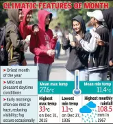 Indore-Ujjain Braces for Harsher Winter: Met Predicts More Cold Wave Days