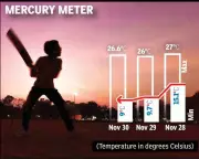Indore Winter Chill Returns: Mercury Plunges to 9°C