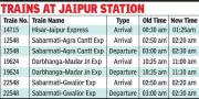 Jaipur Railway Timetable Revamp: 12 Train Pairs, 61 New Stoppages from Jan 1