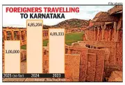 Karnataka Tourism Crisis: Foreign Visits to Hampi Plummet 80% After 2025 Assault