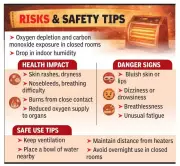 Lucknow Doctors Warn: Room Heater Misuse Can Cause Death in Winter