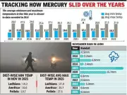 Ludhiana Records 11-Year Low in November Night Temperatures, Hints at Harsh Winter