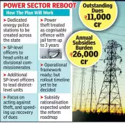 Madhya Pradesh to Set Up Energy Police Stations to Combat Rs 11,000 Crore Power Theft Crisis