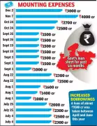 MP Presents Rs 13,476 Crore Supplementary Budget, Focus on Ladli Behna & Housing