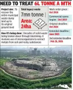 Mulund Biomining Project Delayed Again, Contractor Gets Extension Till Feb 2024