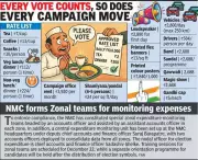 Nagpur Civic Polls: NMC Puts Price Tag on Chai at Rs7, Dinner at Rs224 to Curb Spending