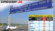 NHAI Issues Termination Notice to RSIL for Delaying Delhi-Mumbai Expressway