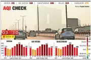 Noida AQI at 331, Air Quality Improves Slightly But Stays 'Very Poor'