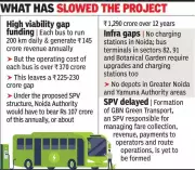 Noida's Rs 675 Crore E-Bus Project Stalls Before Airport Launch