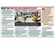 Pune Civic Polls: 3,000+ Aspirants Face Rigorous Interviews for Party Tickets