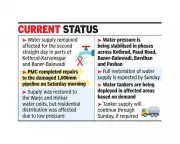 Pune Water Crisis: 2nd Day of Disruption in Kothrud, Baner Areas After Pipeline Breach