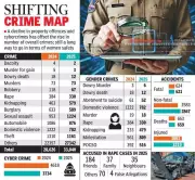 Rachakonda Police Report 15% Crime Rise in 2025, Cybercrime Falls 19%