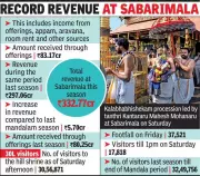 Sabarimala Mandala Season Ends: Over 30 Lakh Devotees, Rs 333 Crore Revenue