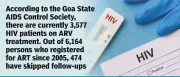 Stigma Drives Young HIV Patients in Goa to Skip Free Lifesaving ART