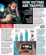 Telangana Online Betting Scams Surge 100%: Rs 9.57 Crore Lost in 2025