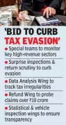 Telangana Proposes 3 New Tax Divisions to Boost Revenue Collection