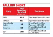 Tiger Associates Donates Rs 110 Crore to DMK & AIADMK: Lottery Firm Top Donor