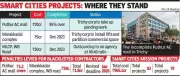 Trichy Corp Blacklists 2 Contractors, Slaps ₹1.8 Crore Fine for Smart City Delays
