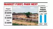 Trichy's Panjapur Park Delayed: 11-Acre Green Space Awaits Market Completion