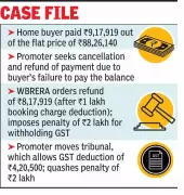 West Bengal Tribunal Rules: Home Buyers Must Claim GST Refund from Tax Authority, Not Developer