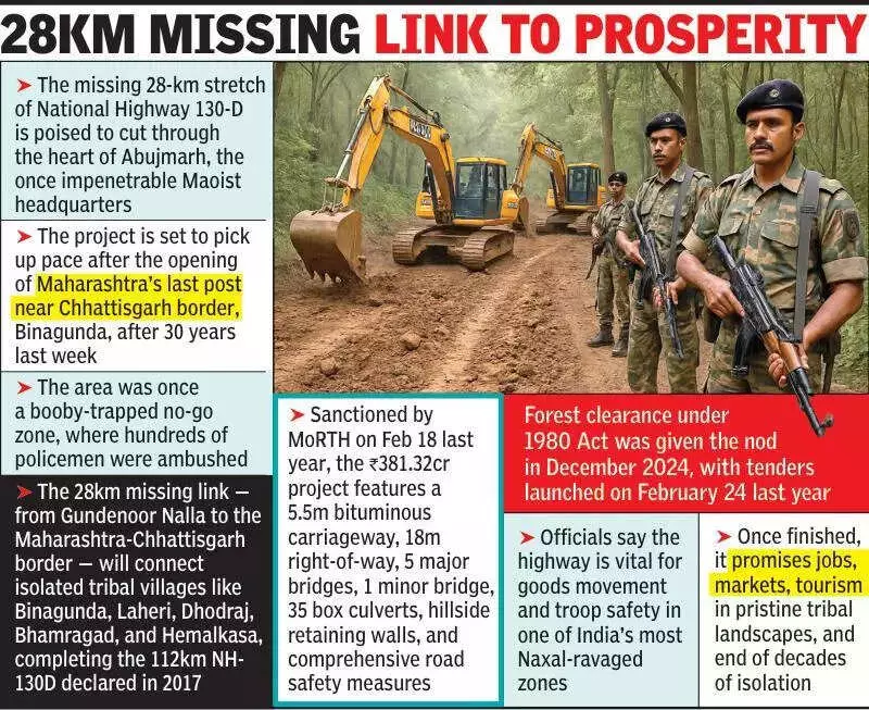 28km Highway to Pierce Abujmarh, Ending India's Longest Insurgency Era