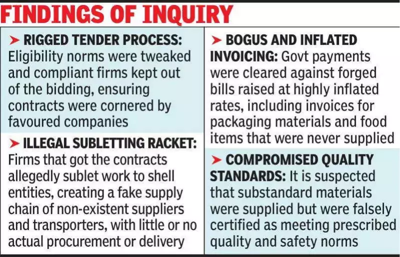 ACB Files Rs 2,000 Crore Midday Meal Scam Case in Jaipur, 21 Named