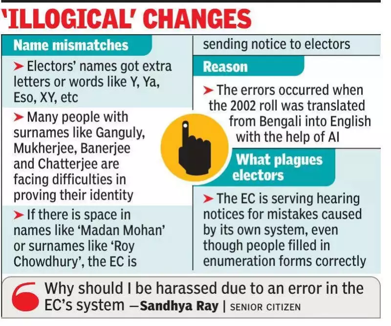 AI Glitches in Kolkata Electoral Rolls Spark Voter Harassment Allegations
