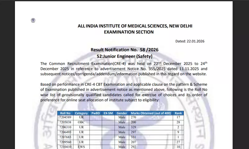 AIIMS CRE 2025 Results Announced: Download Scorecards for Group B & C Posts