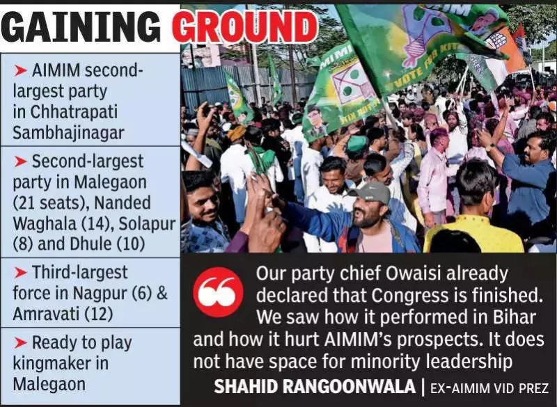 AIMIM Shatters 'Vote Cutter' Image, Emerges Key BJP Challenger in Maharashtra Civic Polls