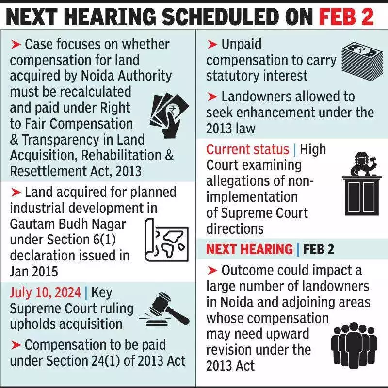 Allahabad High Court Seeks UP Govt, Noida Authority Reply on Land Compensation