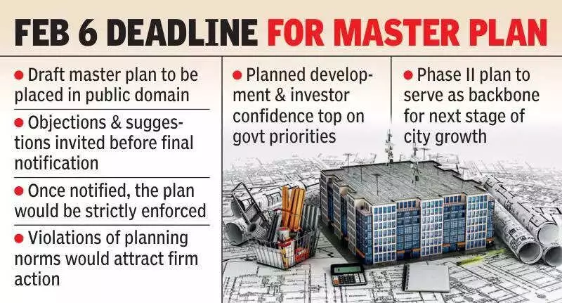 Andhra Pradesh Accelerates Capital City Phase II with Global Master Plan Bids