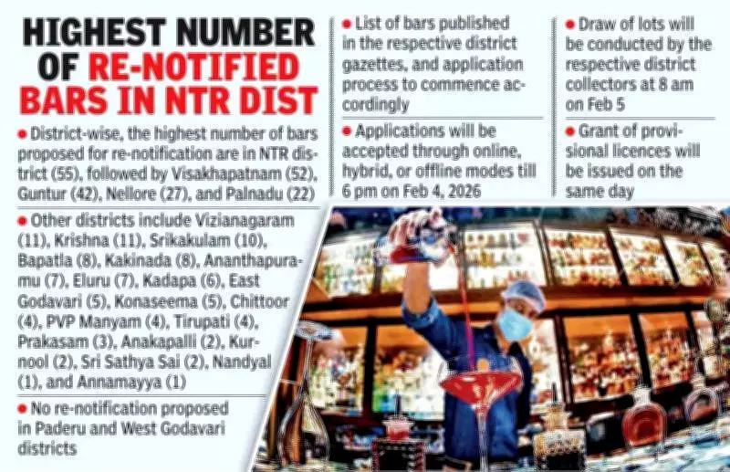 Andhra Pradesh Government to Re-Allot 301 Bar Licences After Waiving Additional Tax