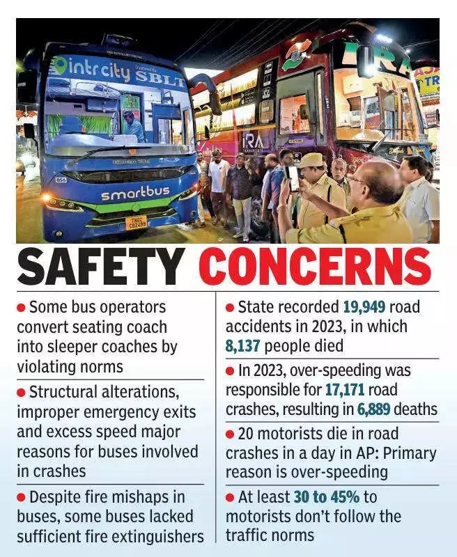 Andhra Pradesh Private Buses Flout Safety Rules Despite Fatal Accidents