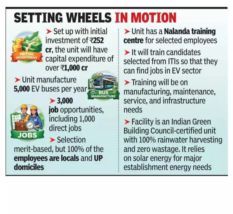 Ashok Leyland's Lucknow Plant to Create 1,000 Direct Jobs, Boost UP's Employment Drive