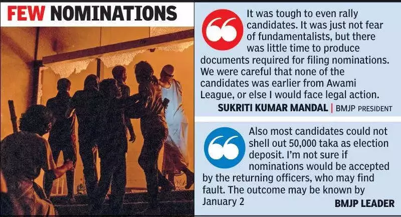 Bangladesh Minority Janta Party files only 28 nominations, cites fear and funding woes