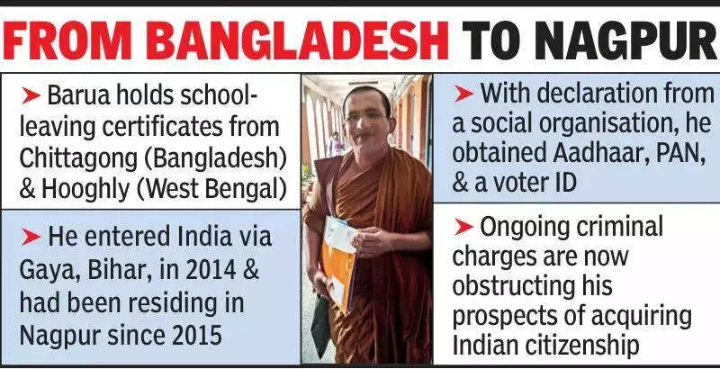 Bangladeshi Monk Arrested in Nagpur with Fake Passport, Valid Indian IDs