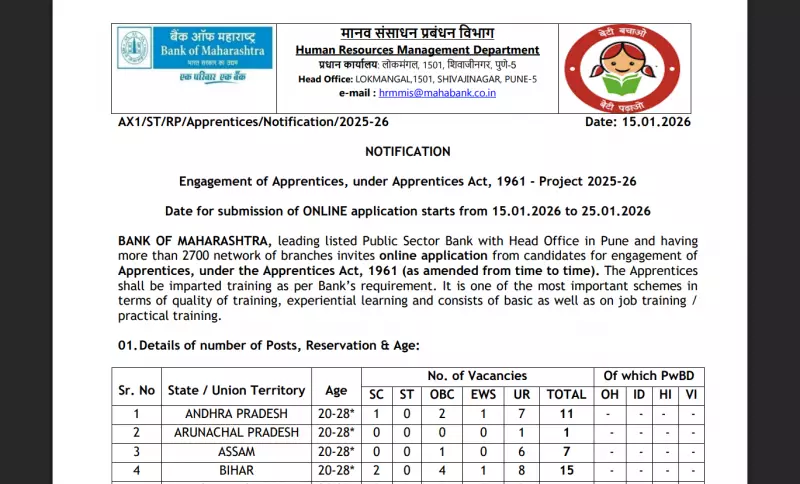 Bank of Maharashtra Announces 600 Apprentice Positions for 2026