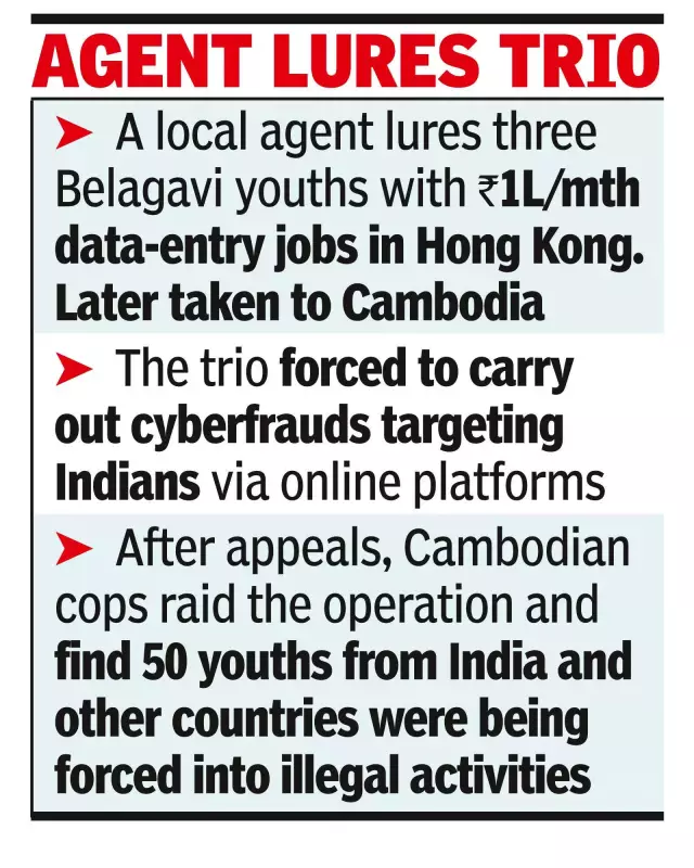 Belagavi Police Rescue Three Youths Held Captive in Cambodia Cybercrime Ring