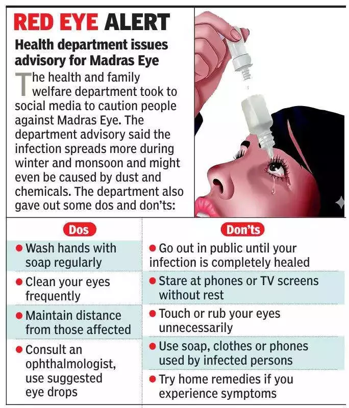 Bengaluru Sees 60% Spike in Eye Allergies as Weather, Pollution Trigger Health Woes