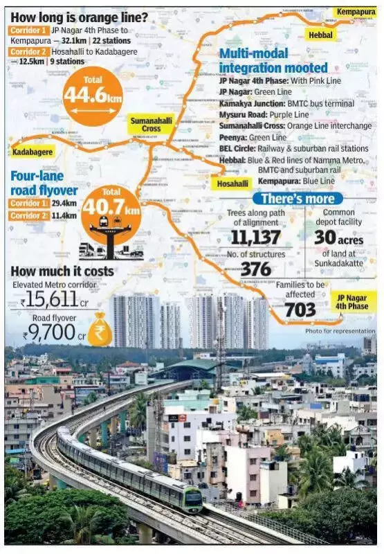 Bengaluru's Longest Double-Decker Flyover Tenders Floated Under Namma Metro Phase III