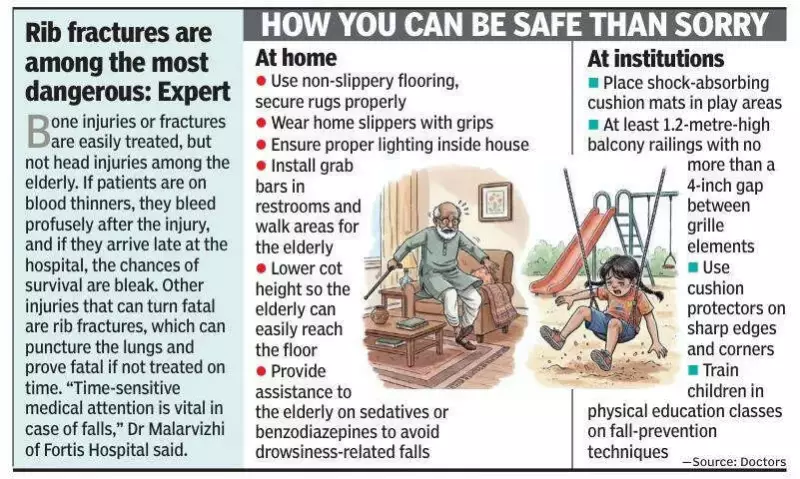 Bengaluru's Silent Killer: 230 Annual Deaths from Accidental Falls Revealed