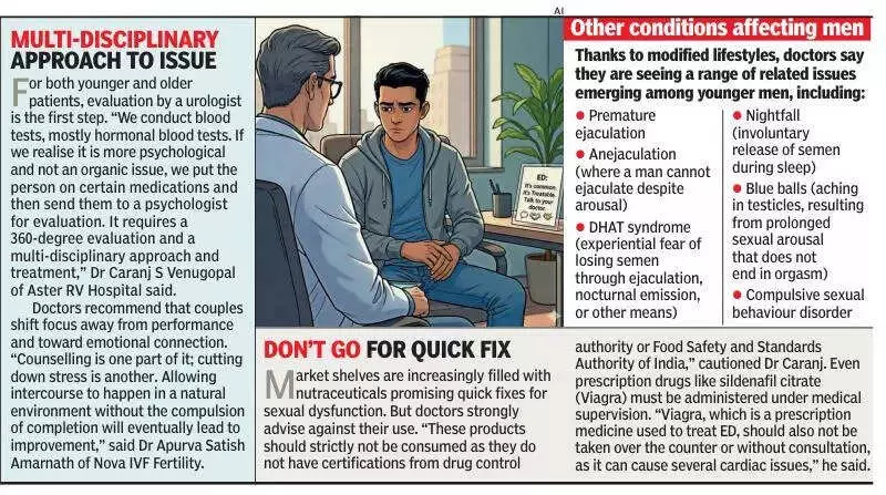 Bengaluru's Young Men Face Rising Erectile Dysfunction, Doctors Report 20% Surge