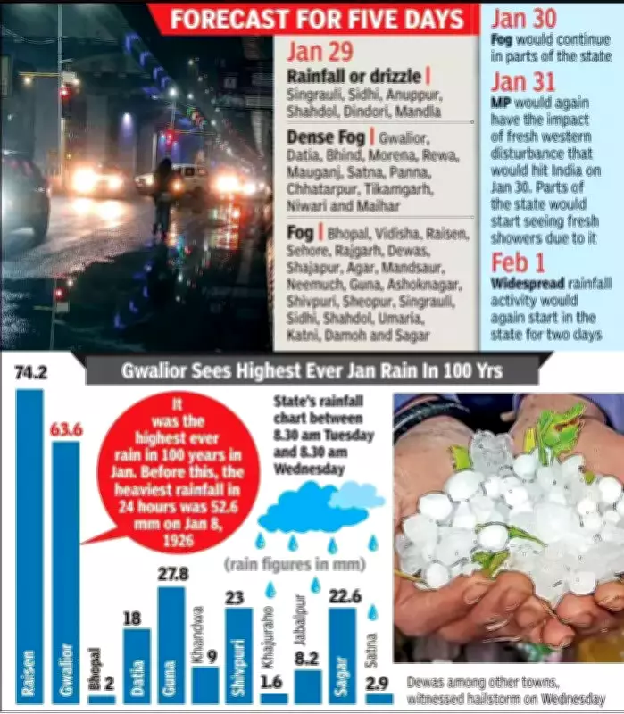 Bhopal Braces for Colder Nights, Fog & Showers; MP Sees Historic Rainfall