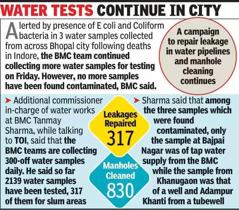 Bhopal Gas Tragedy Survivors Face Water Crisis: BMC Cuts 'Illegal' Narmada Connections