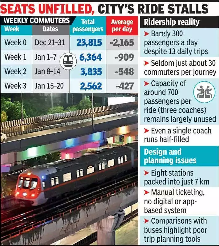 Bhopal Metro's Empty Coaches: Ambitious Project Struggles With Just 300 Daily Riders