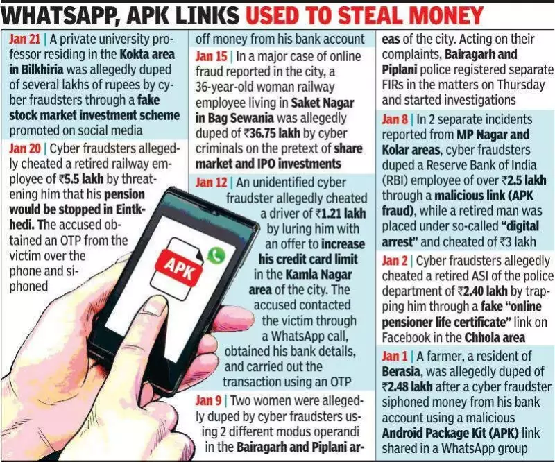 Bhopal Sees Cyber Fraud Surge After e-Zero FIR Launch, Retired Banker Loses ₹57.5 Lakh